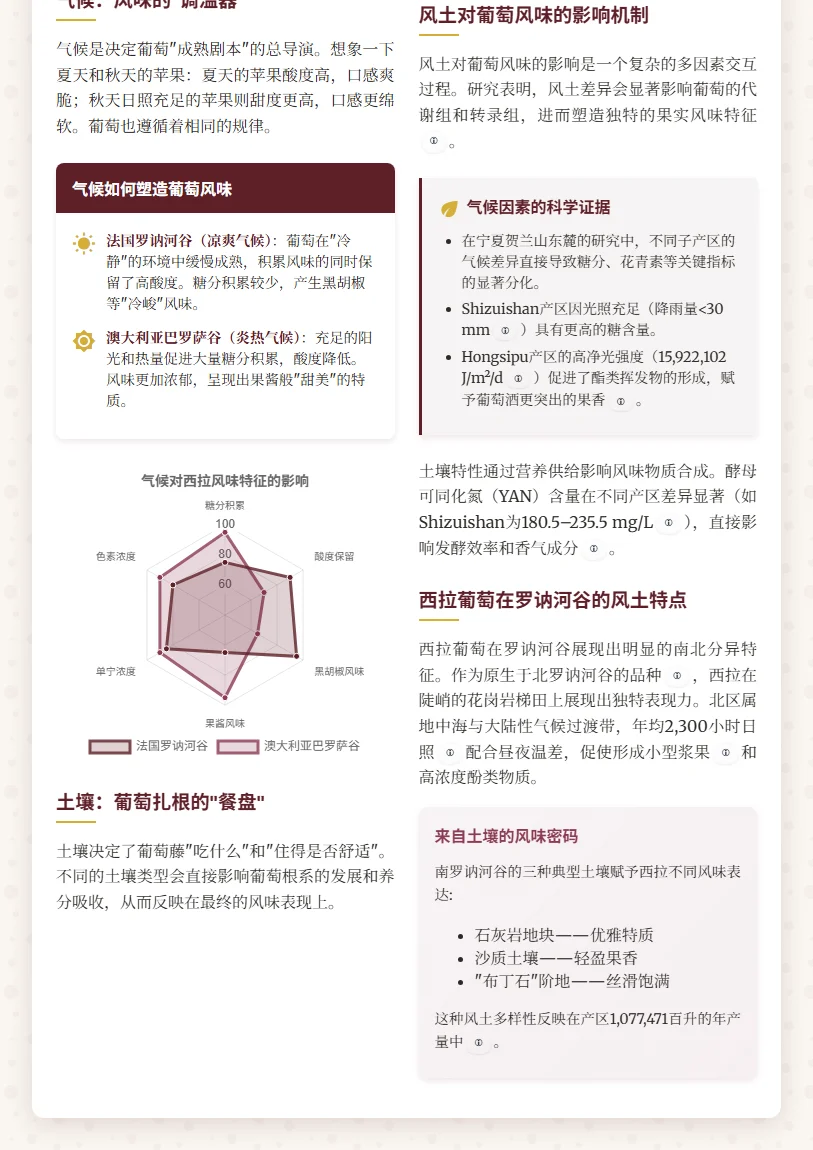 风土的杰作 - 西拉的两副面孔