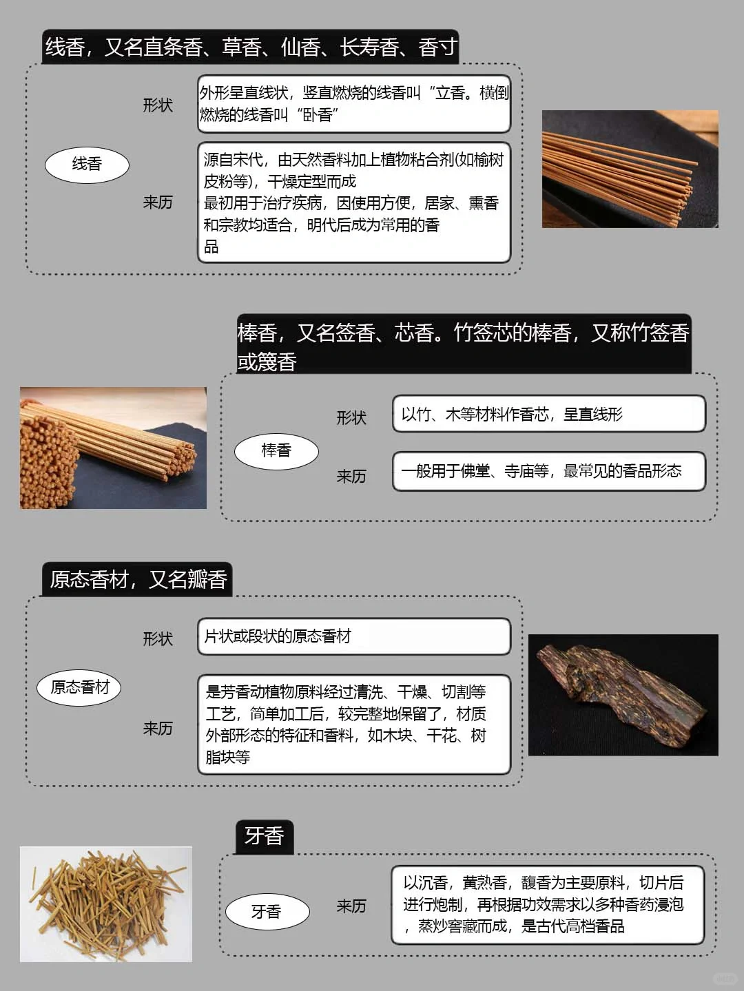 香文化入门必懂的16种香