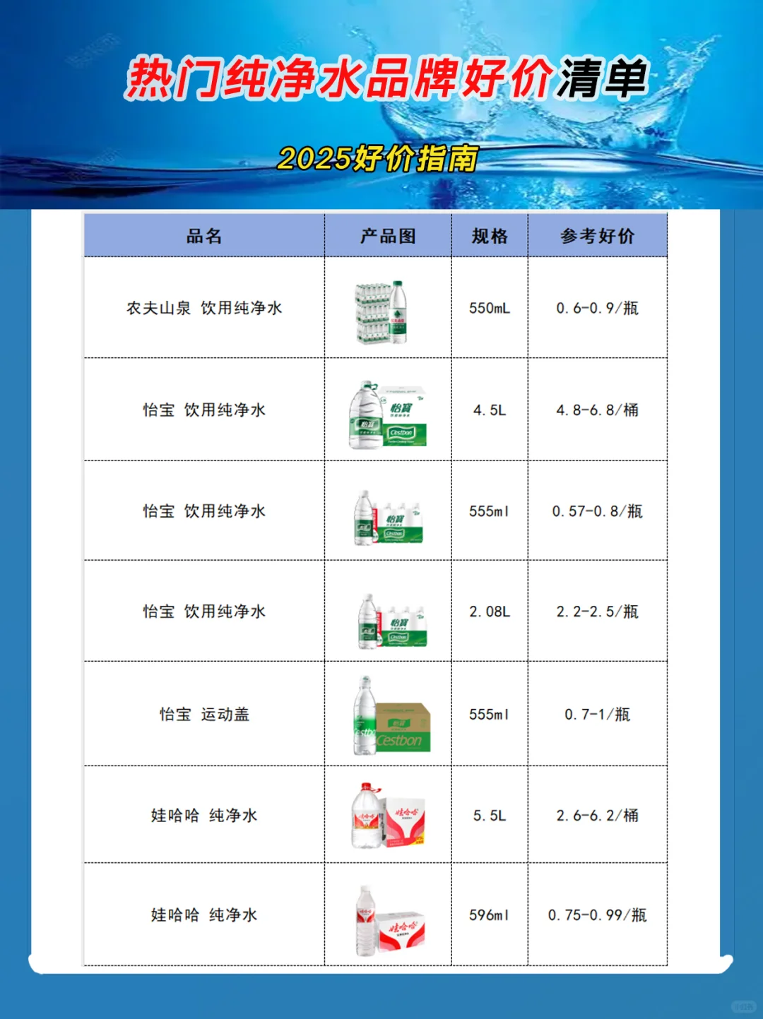 2025饮用水品牌好价指南