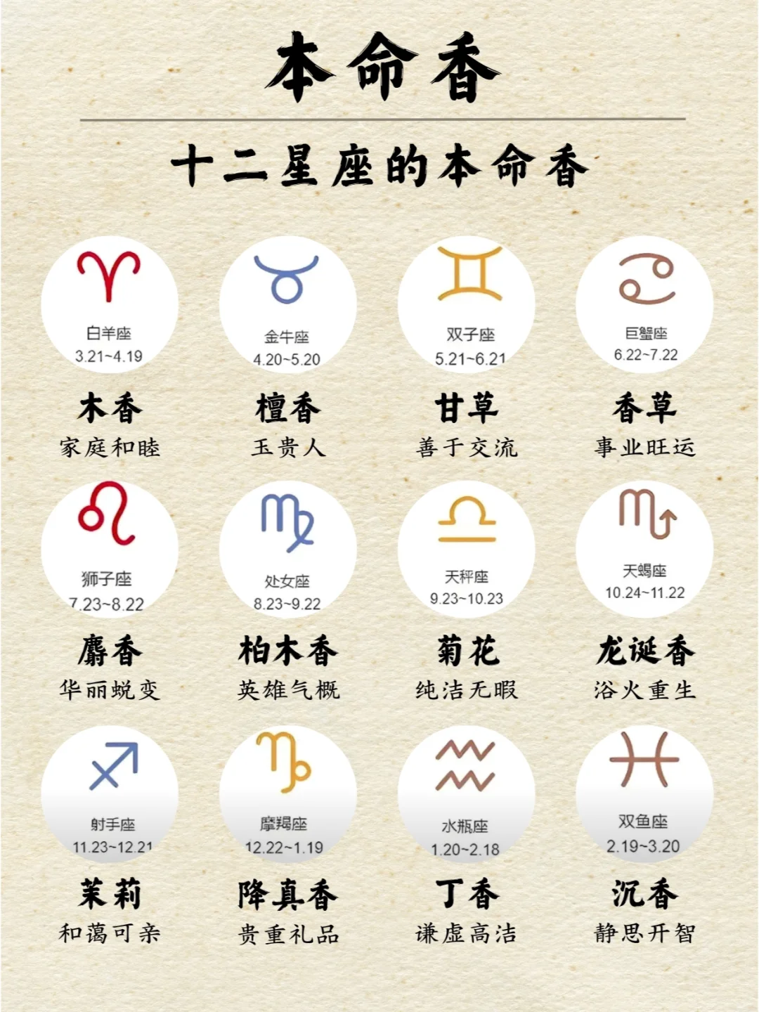 十二星座本命香（必收藏）