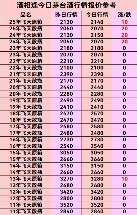 4月28日最新名酒报价行情