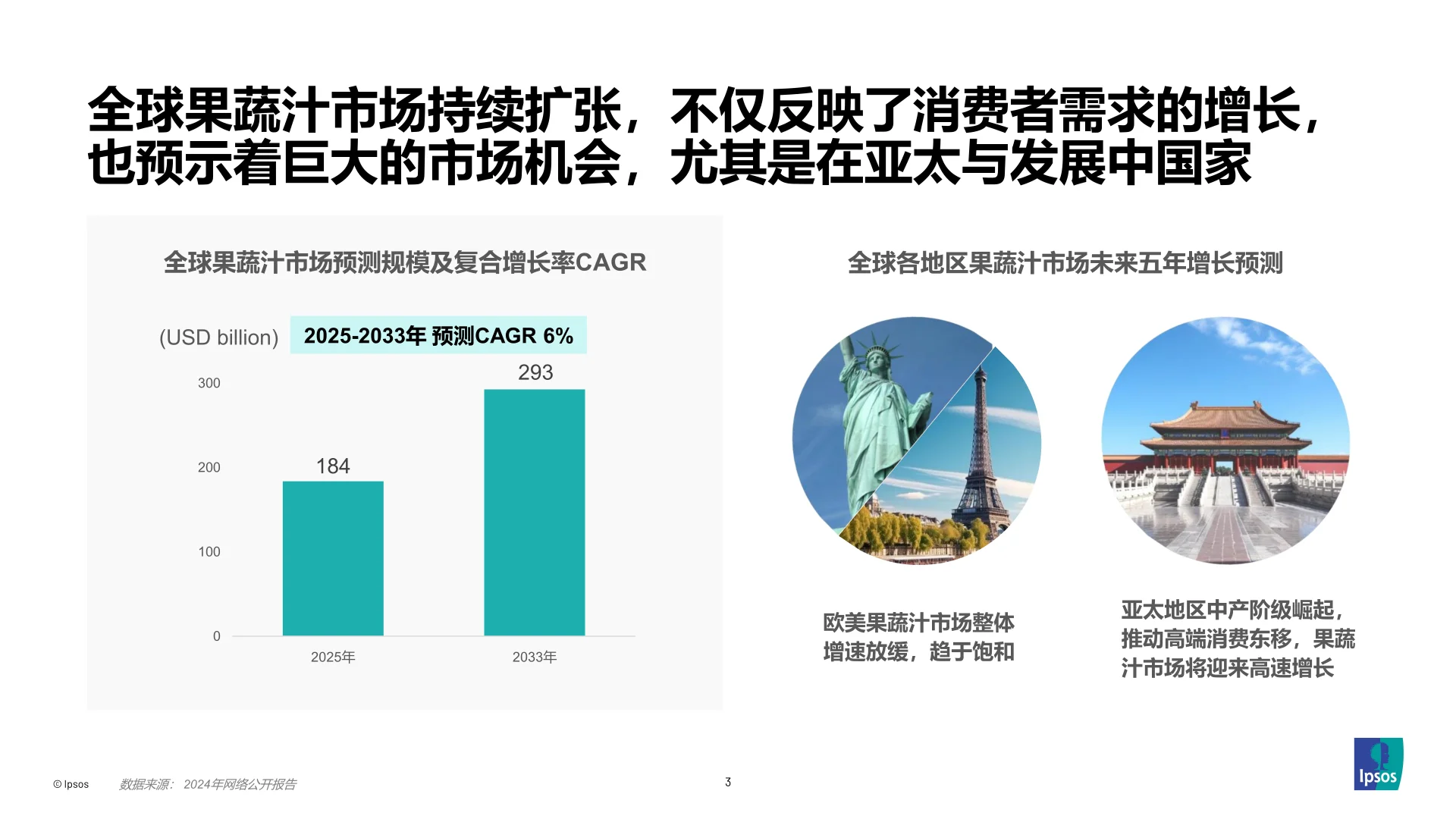 从消费者需求变化-洞察果蔬汁创新路径