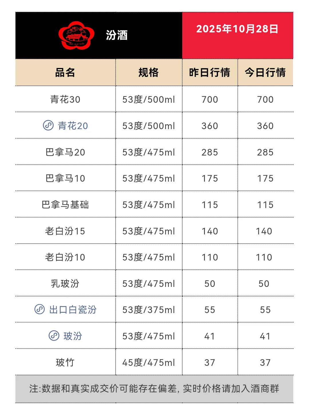 10月28日今日最新茅台行情1690
