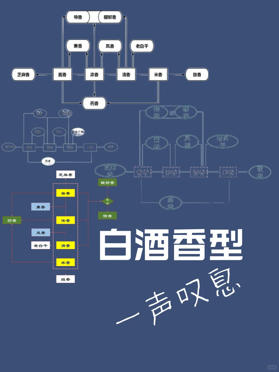白酒香型分类，说尬也不尬说不尬也尬
