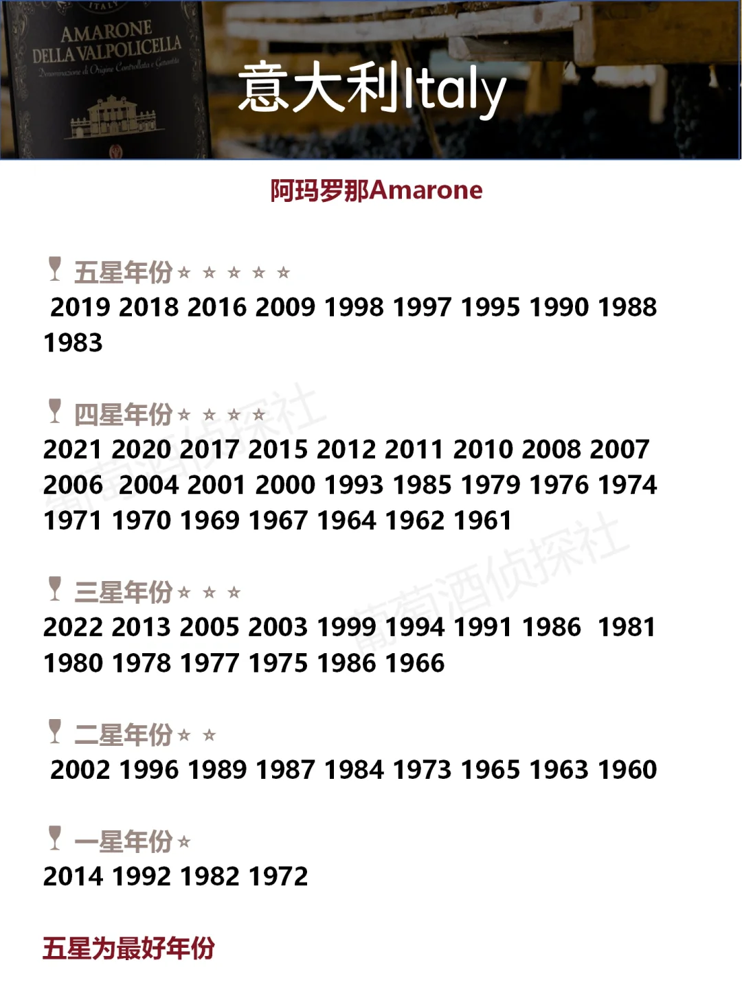 各国葡萄酒?好年份，最全最新，买酒必备