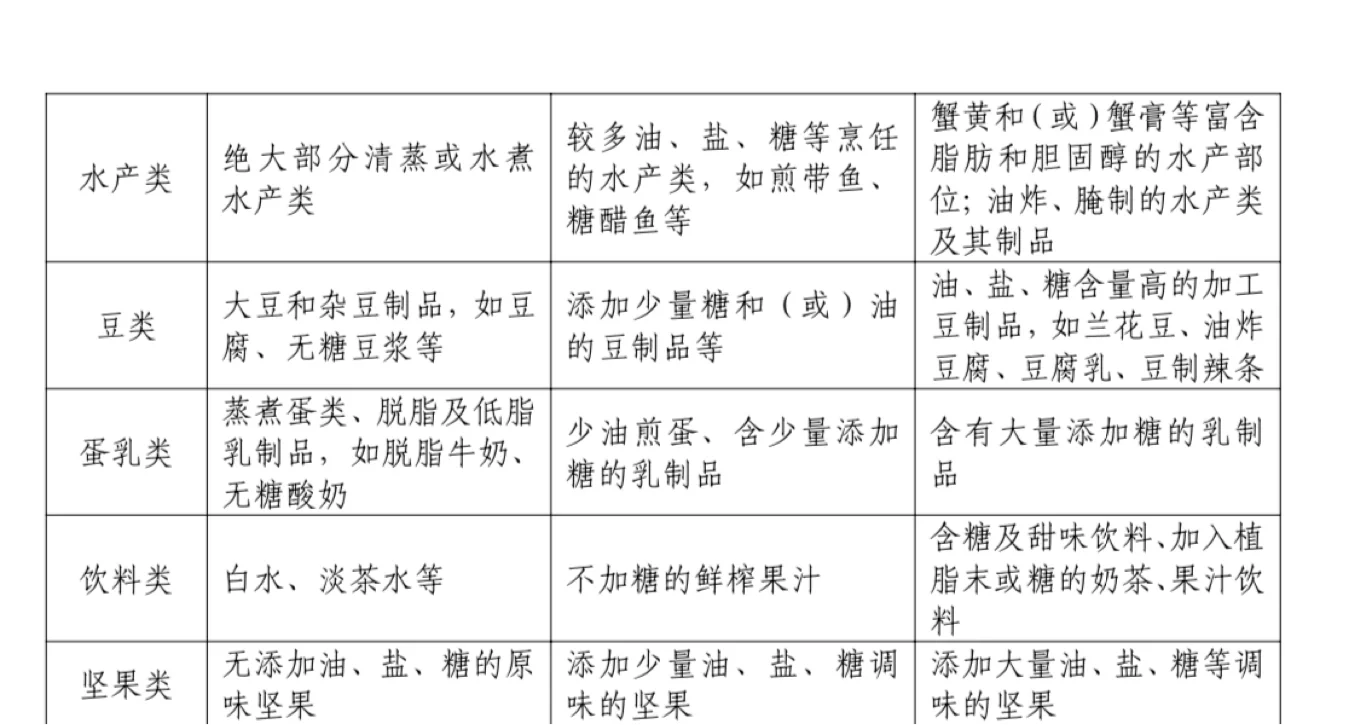 上班减肥计划