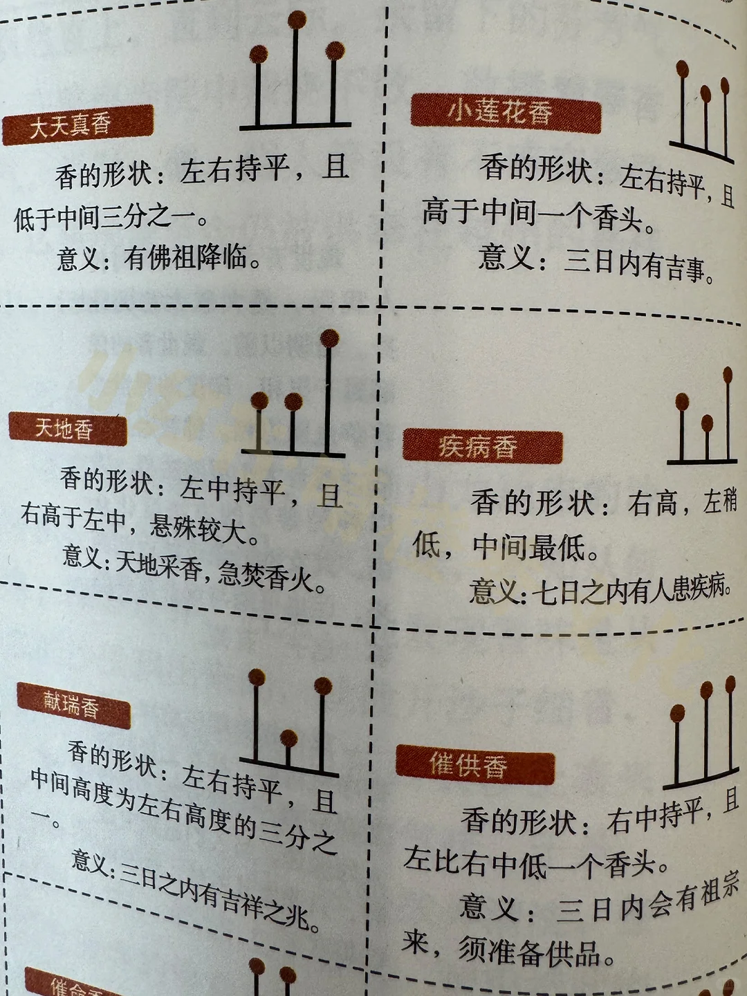 点三根香，自己解读磁场信息！线香香谱解读