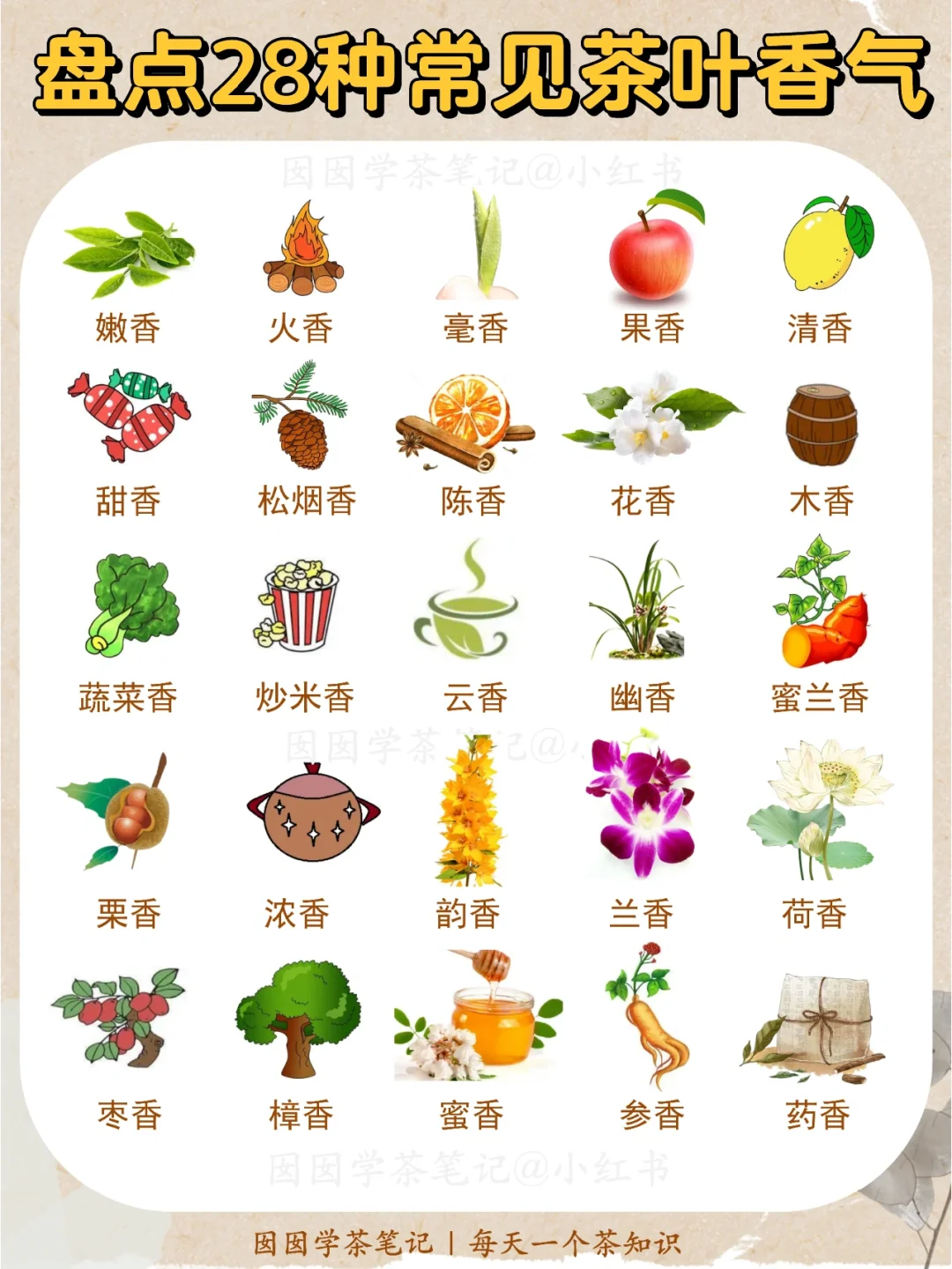 盘点❗️28种常见茶叶香气?你闻过几种？