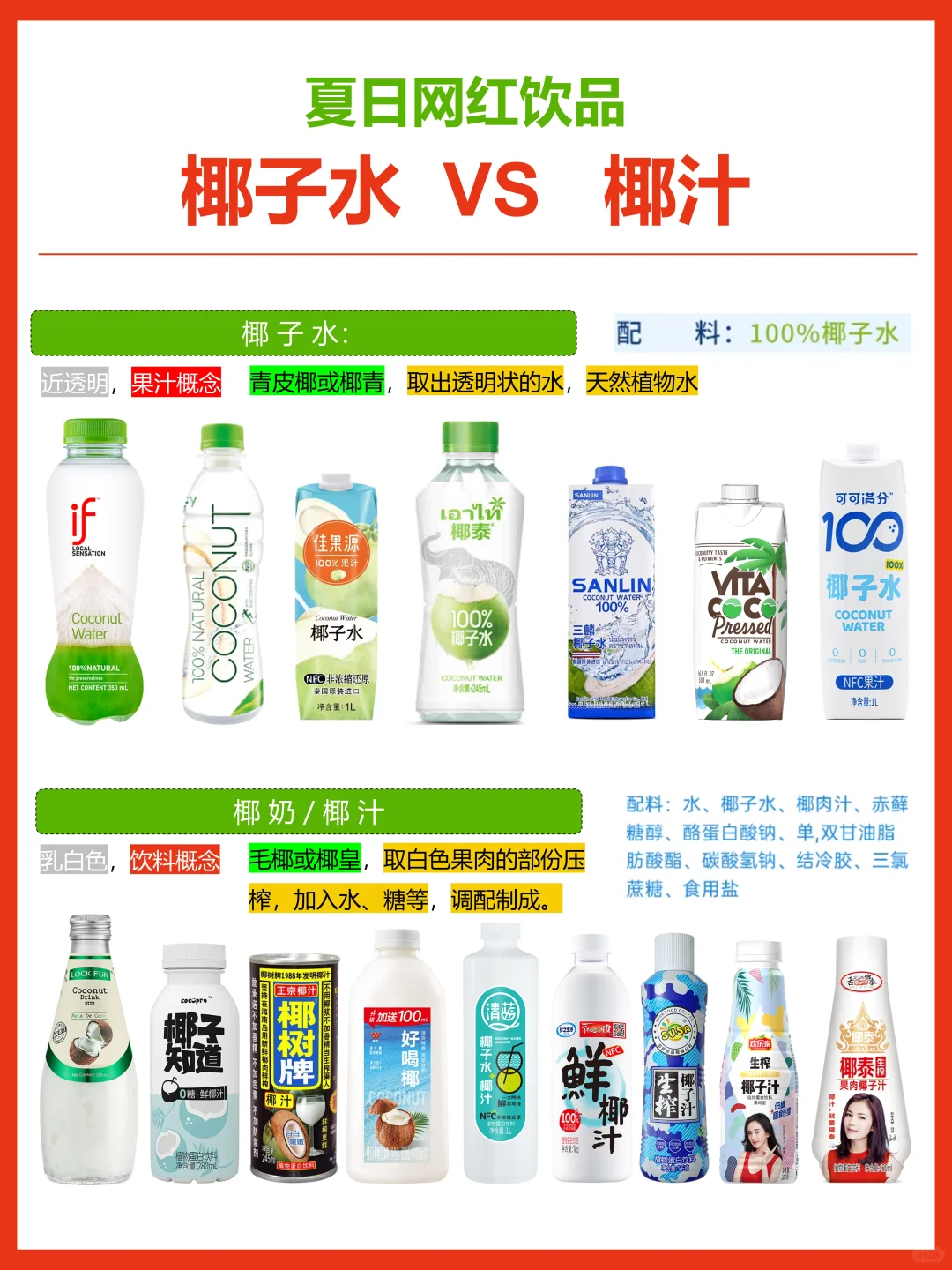 一图教你区分：?椰子水?椰汁/椰奶