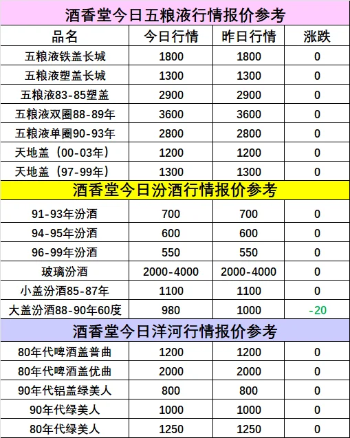 2025年8月21日老酒回收行情报价参考