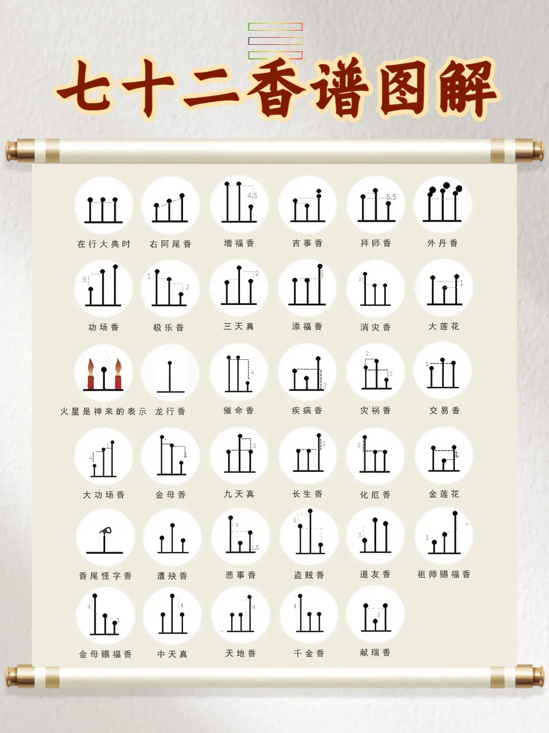 道系笔记：古代七十二香谱图解