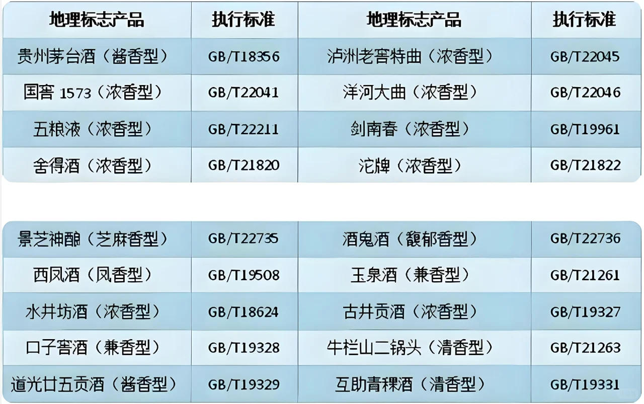 如何挑选好白酒，小编告诉你