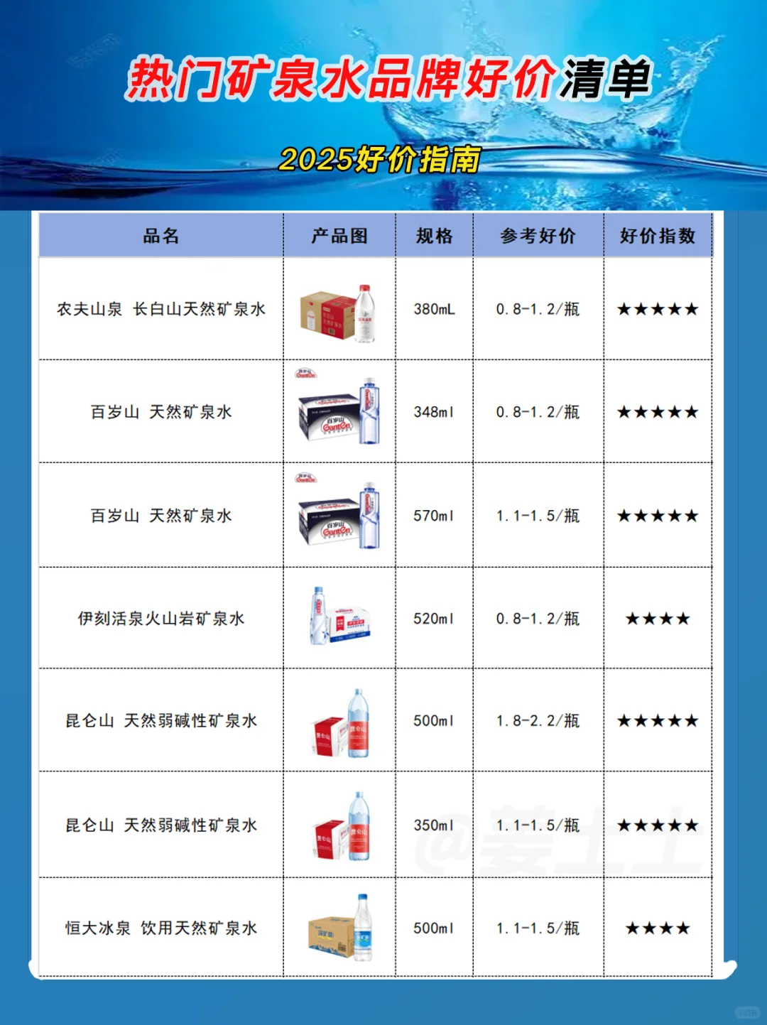 2025饮用水品牌好价指南