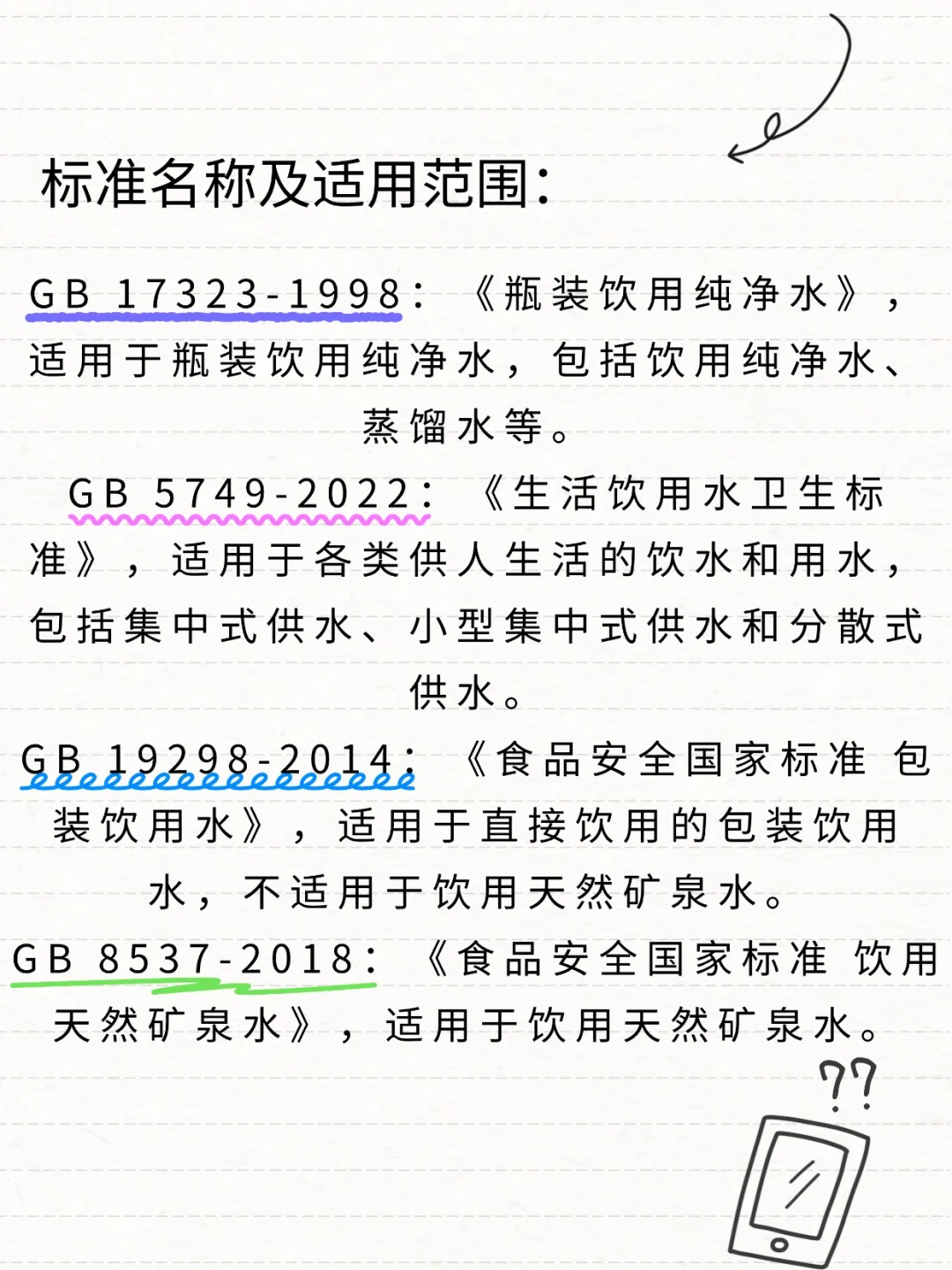 饮用水选购的 “国标密码”｜看懂这几个 GB
