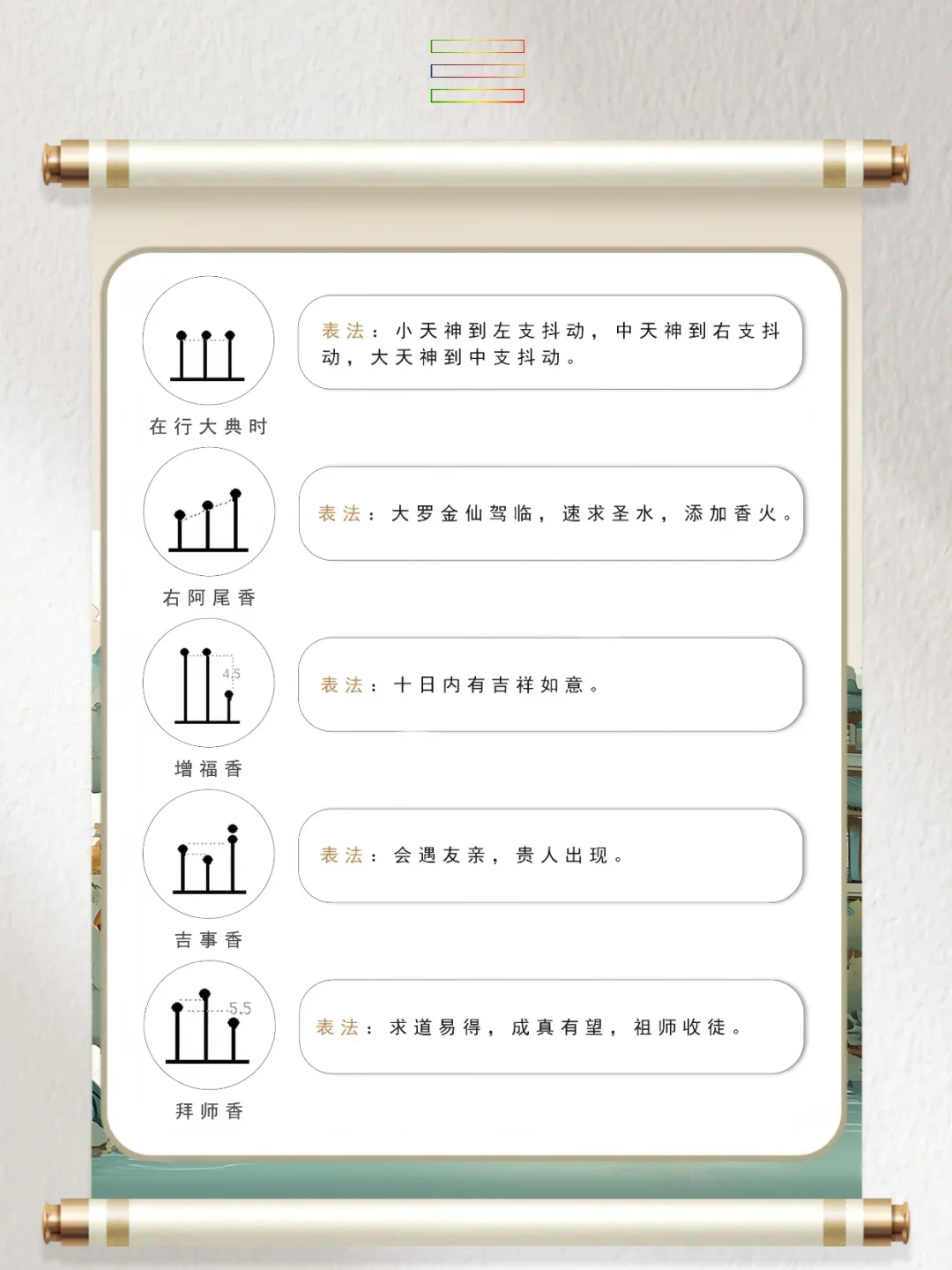 道系笔记：古代七十二香谱图解