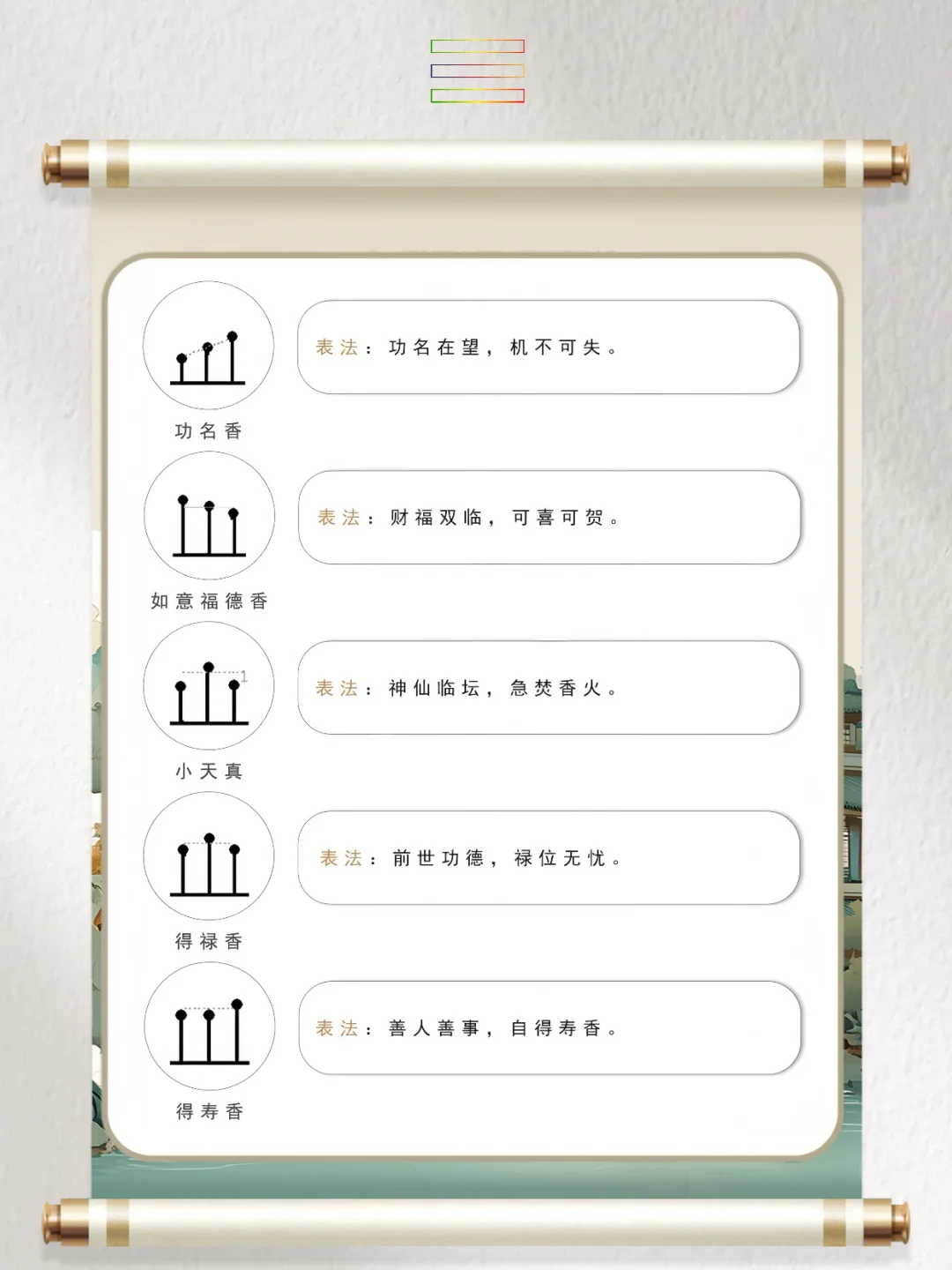 道系笔记：古代七十二香谱图解