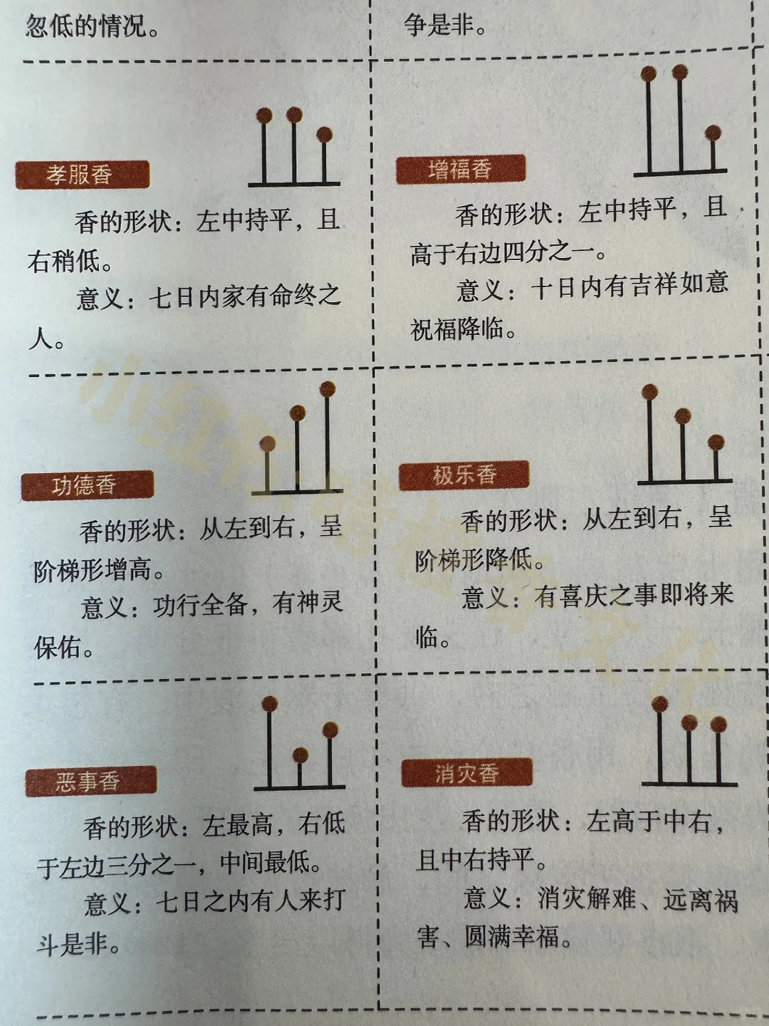 点三根香，自己解读磁场信息！线香香谱解读