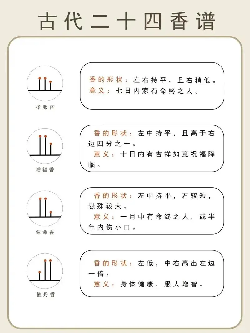 二十四香谱，经常上香的你，都了解吗