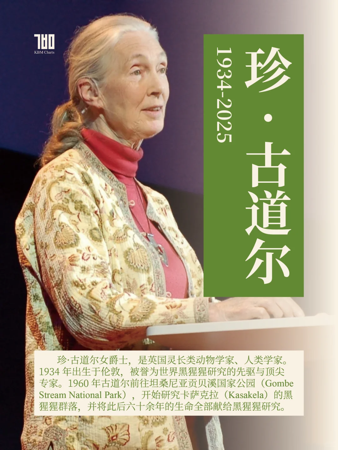 纪念珍·古道尔：卡萨克拉黑猩猩群落世系