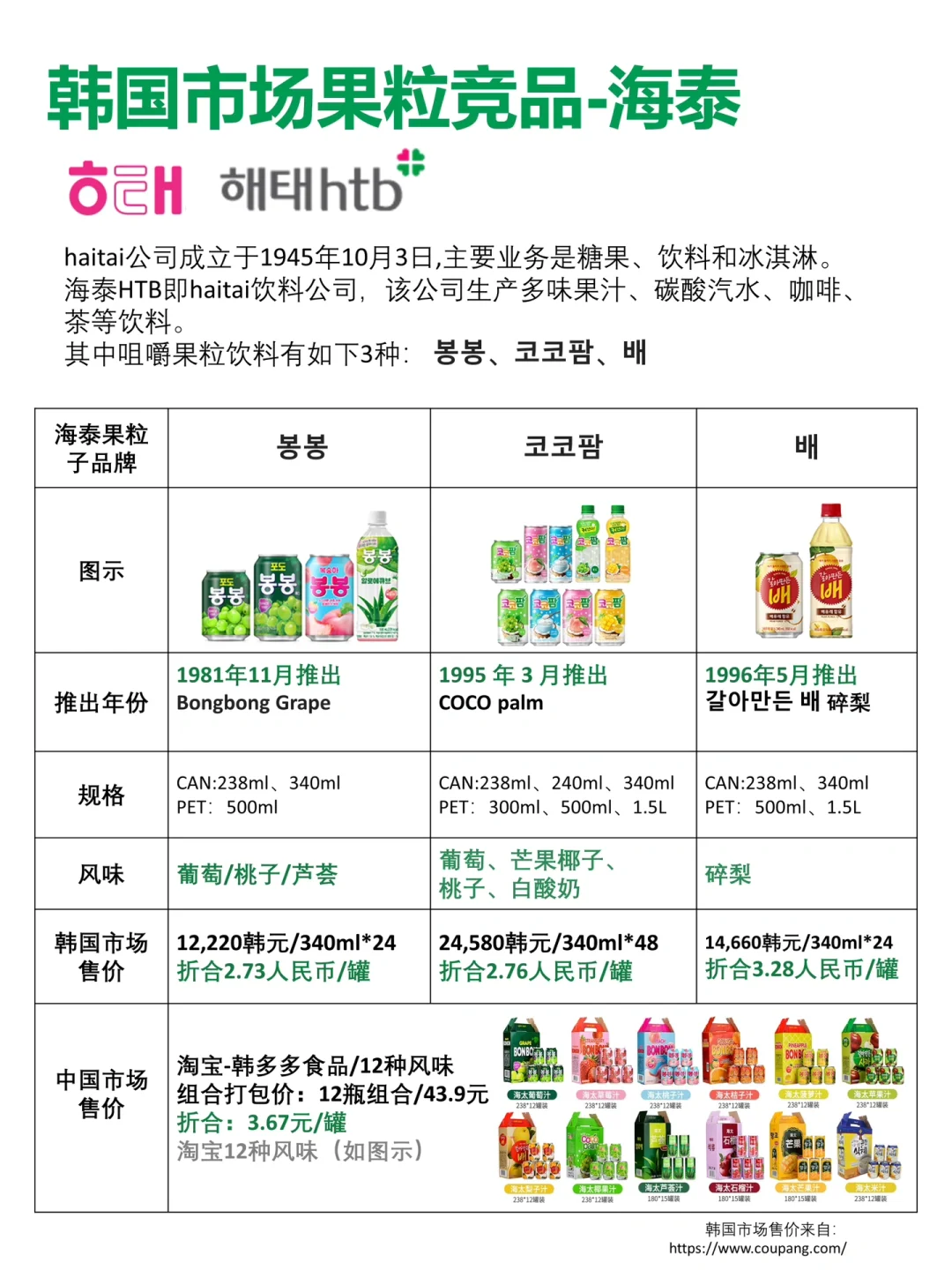 对齐颗粒度，国内网红的韩国果粒饮料