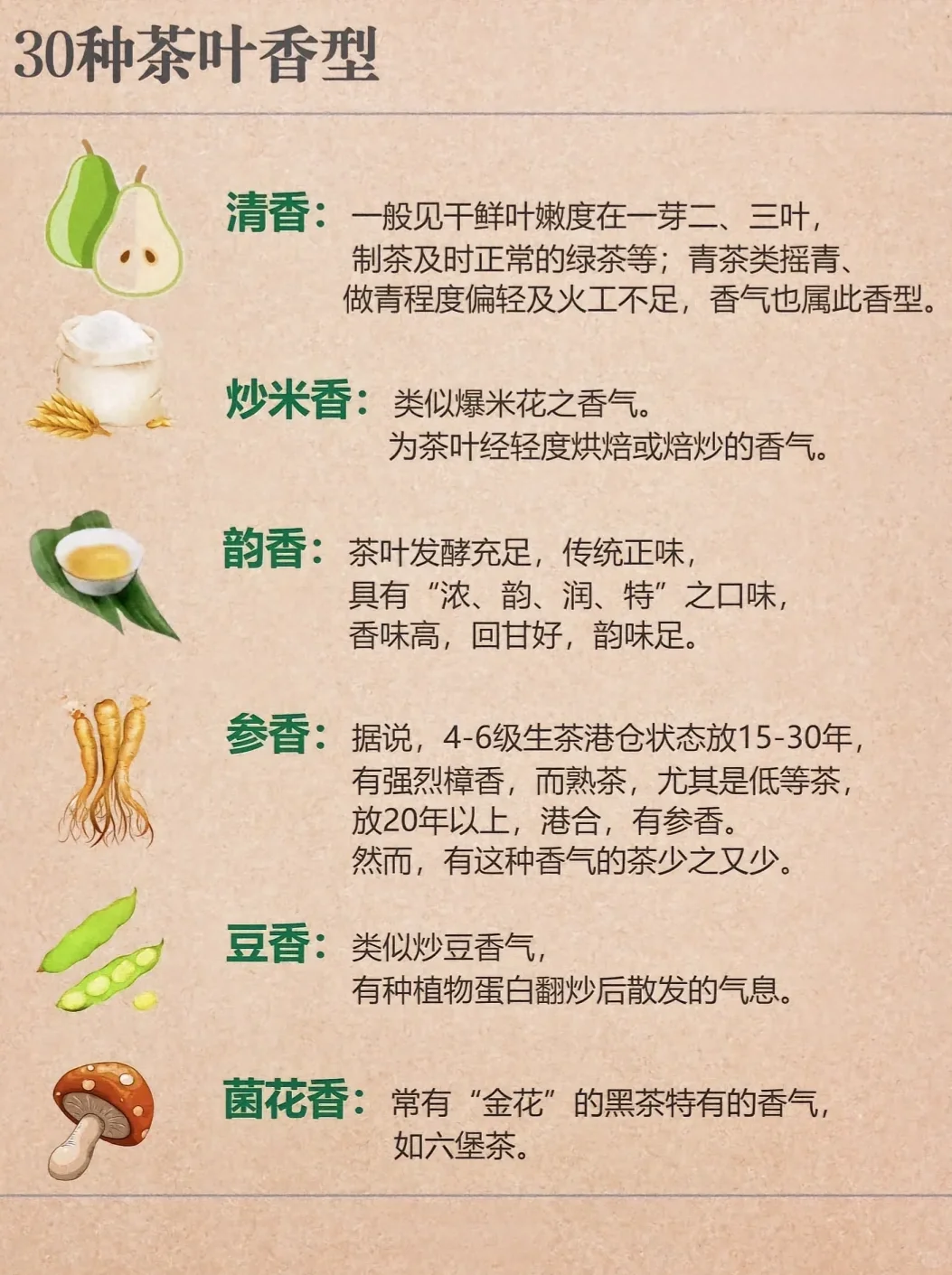 30种茶香型，能辨别一半算你厉害？