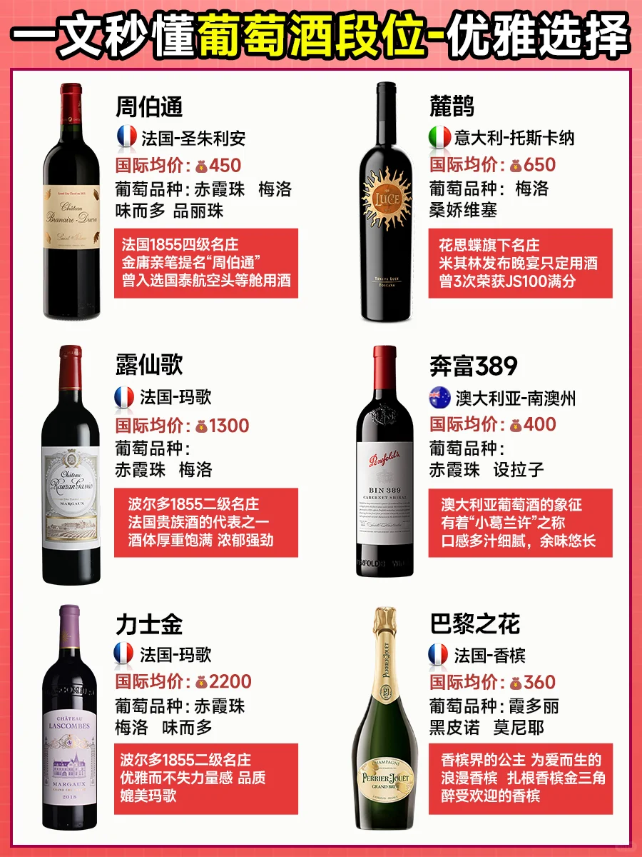 一文秒懂葡萄酒段位女友篇 入门必看