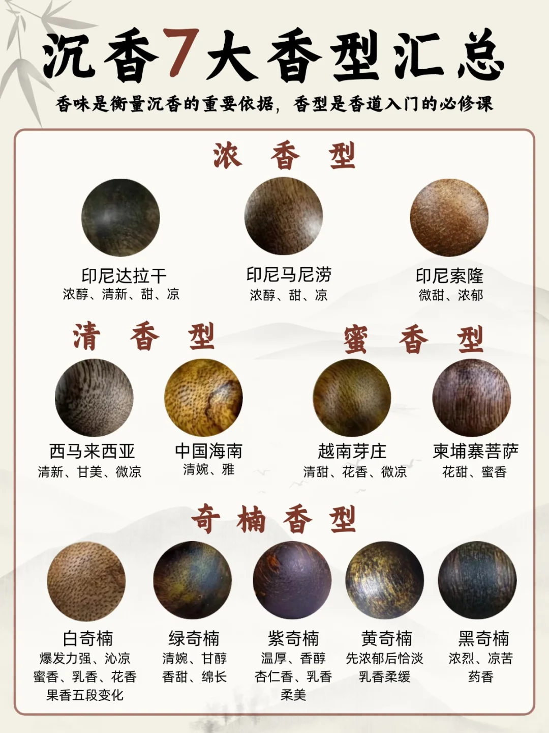 沉香7大香型?选好选对沉香必备指南！