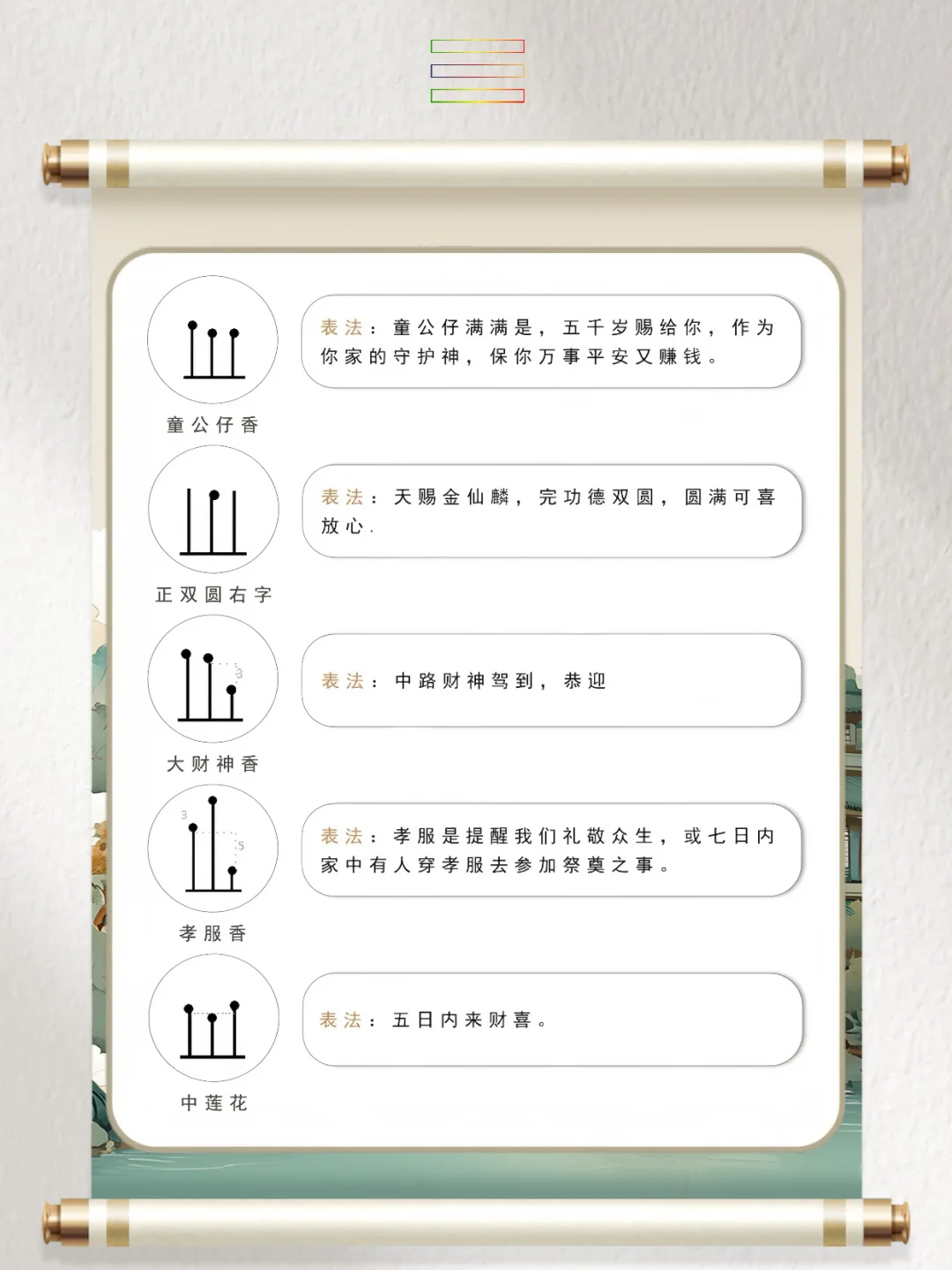 道系笔记：古代七十二香谱图解