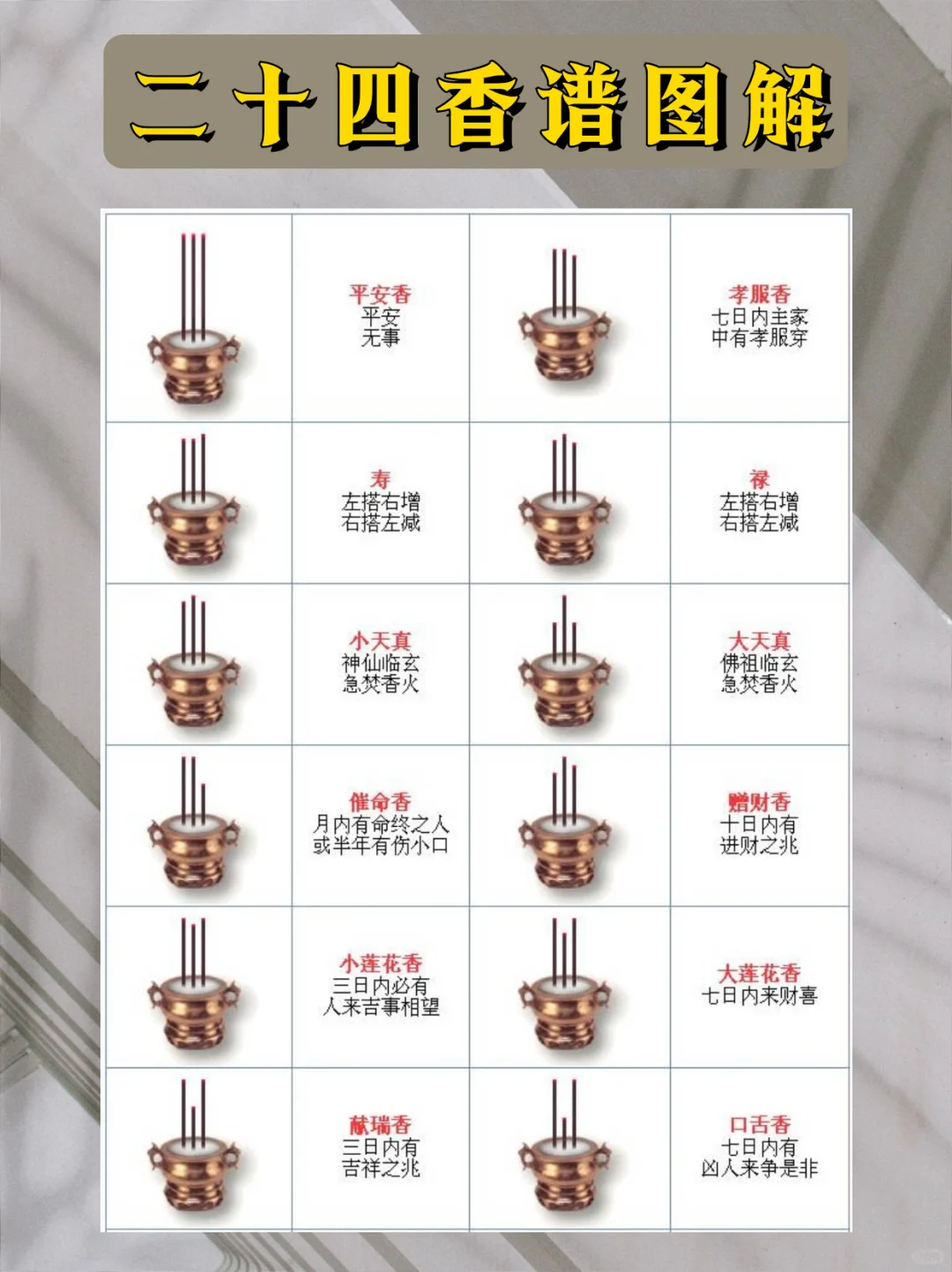 学会观香/比啥都强?建议收藏