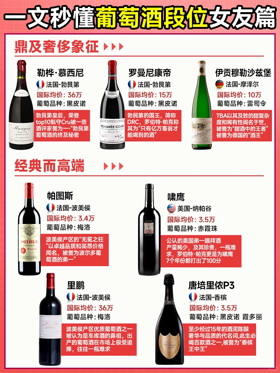 一文秒懂葡萄酒段位女友篇 入门必看