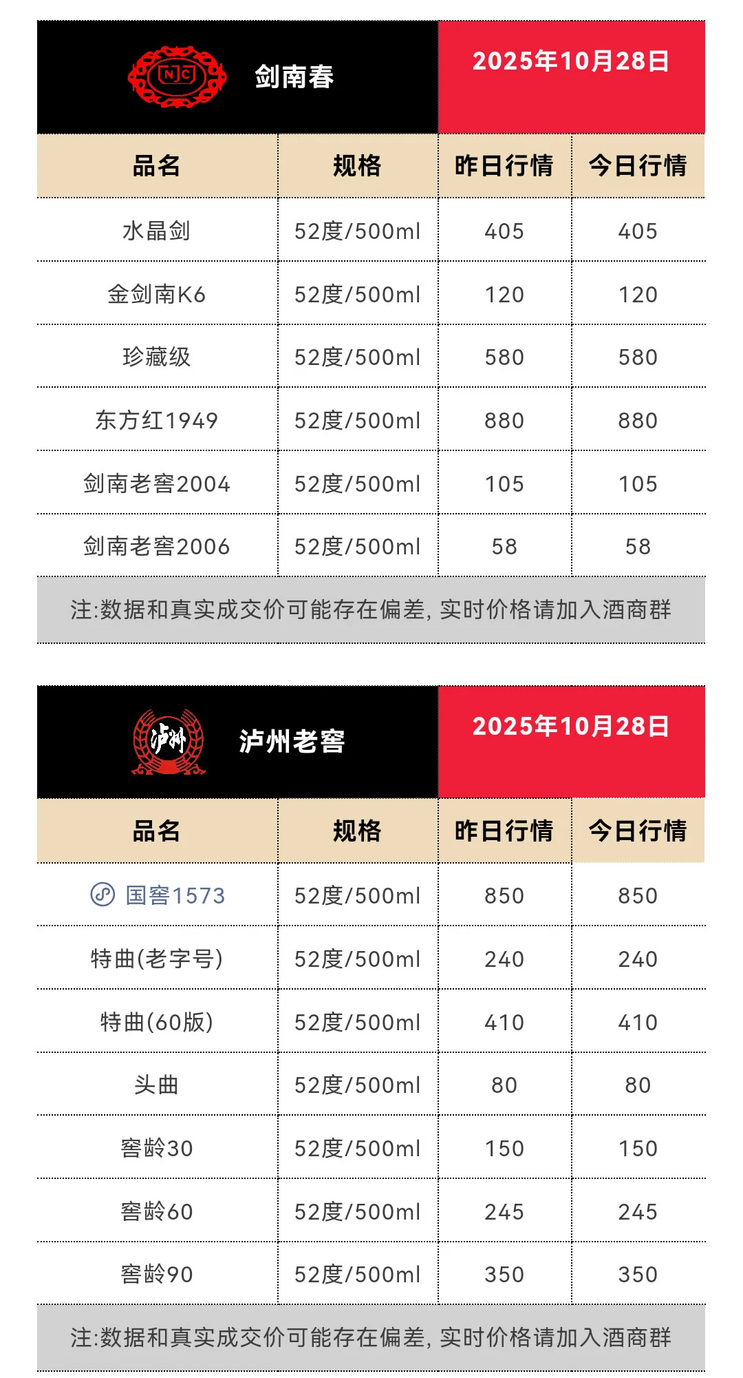 10月28日今日最新茅台行情1690