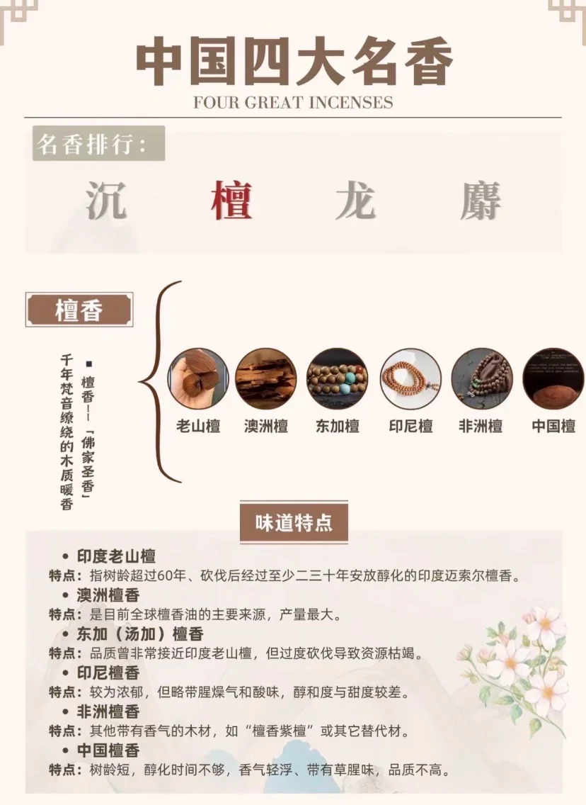 中国四大名香