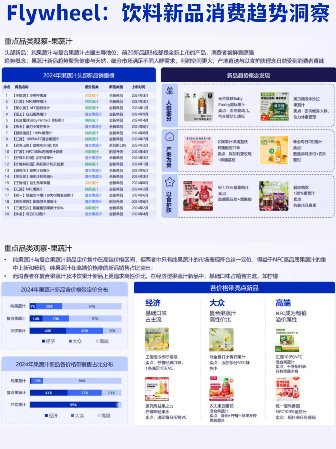 ?健康x天然x创新｜饮料新品趋势洞察