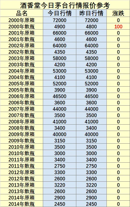 2025年6月10日老酒回收行情报价参考