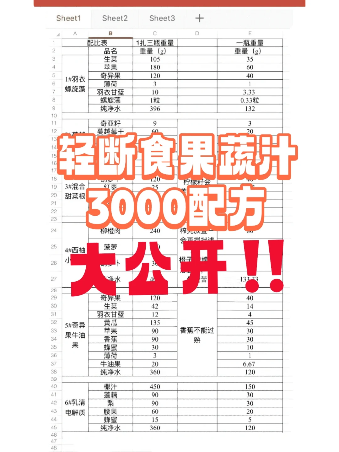 果蔬饮配方大公开‼️开店必备?