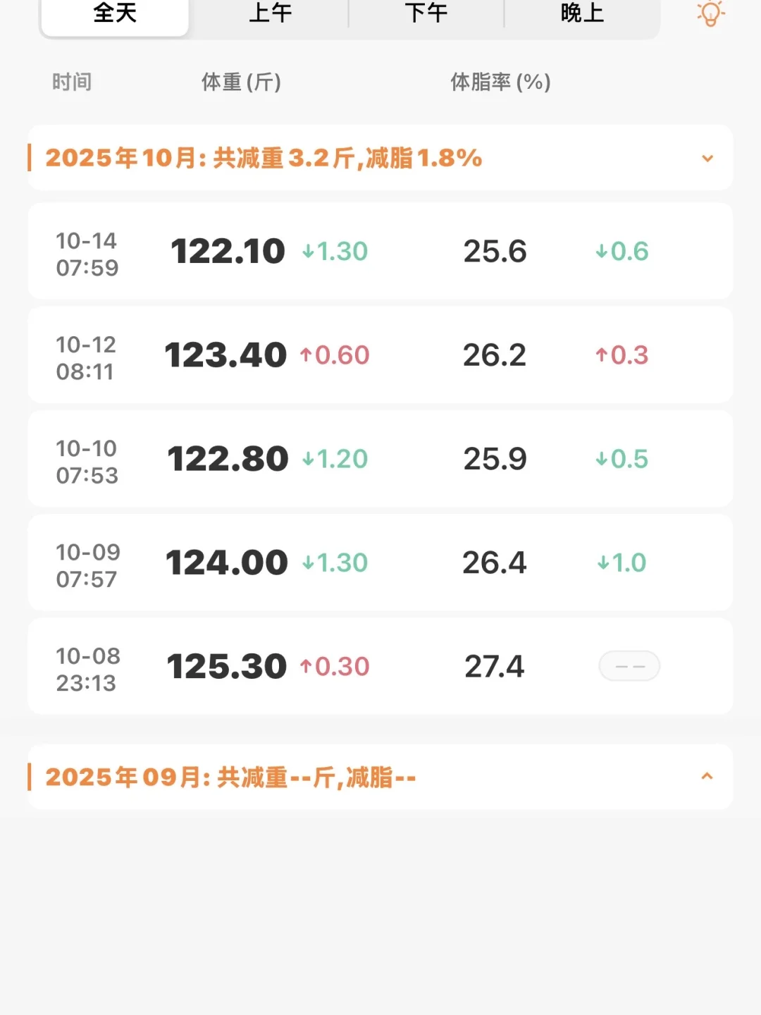 173｜125在校女大想元旦前瘦到110都做了什么