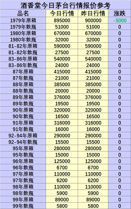 2025年6月10日老酒回收行情报价参考