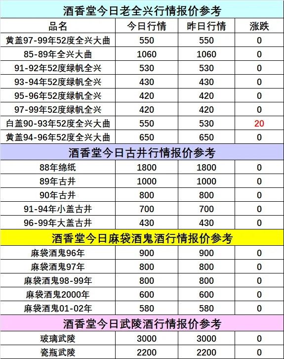 2025年8月21日老酒回收行情报价参考