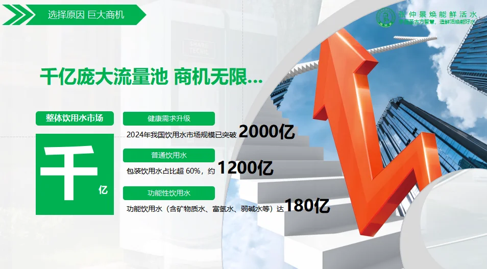 健康饮水：迈向“功能养生”的万亿行业变革