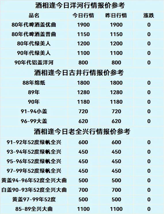 4月28日最新名酒报价行情