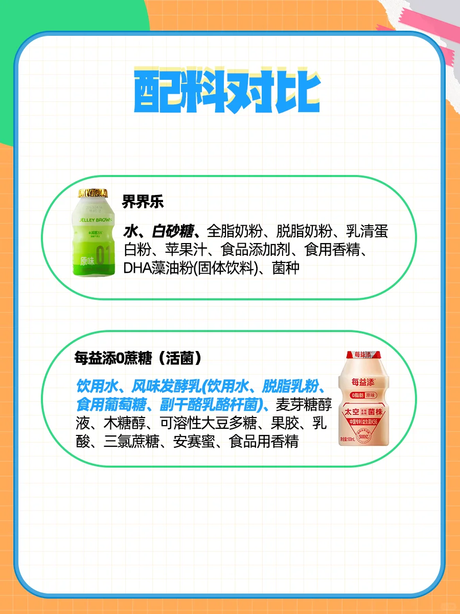 惊呆了❗没想到自己一直喝的都是“糖水”❗