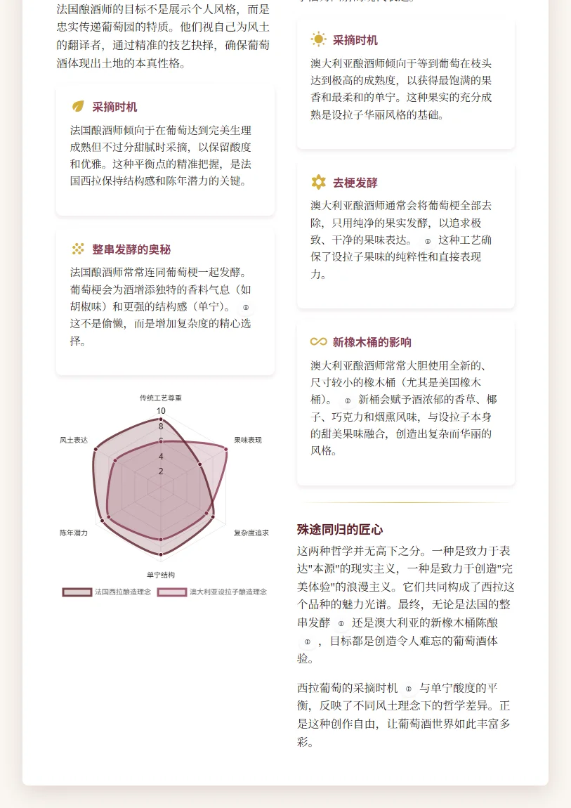 风土的杰作 - 西拉的两副面孔