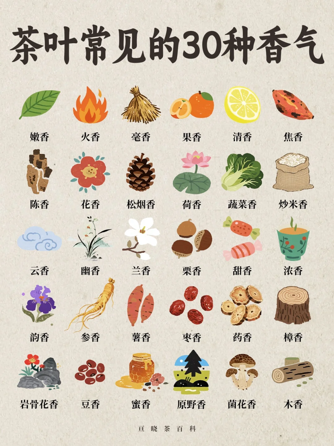 茶叶常见的30种香气，建议收藏！