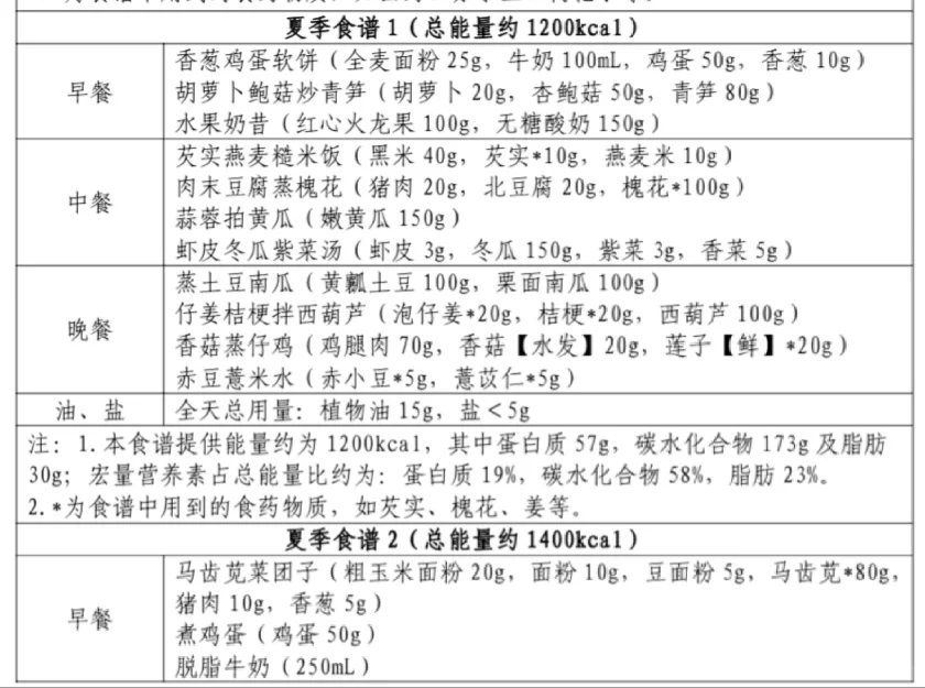 上班减肥计划
