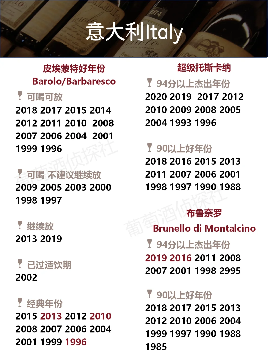 各国葡萄酒?好年份，最全最新，买酒必备