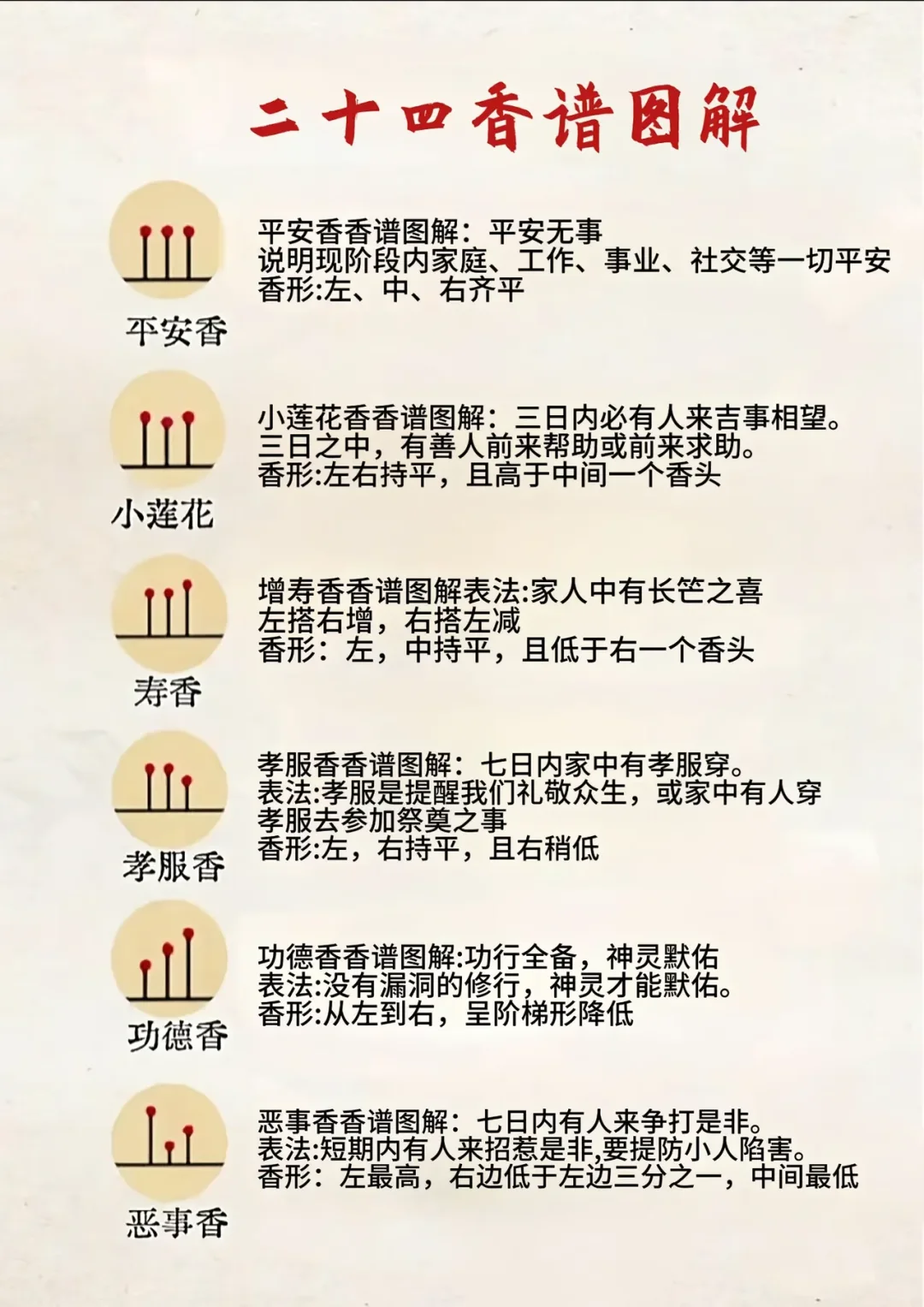 神传二十四香谱图解！