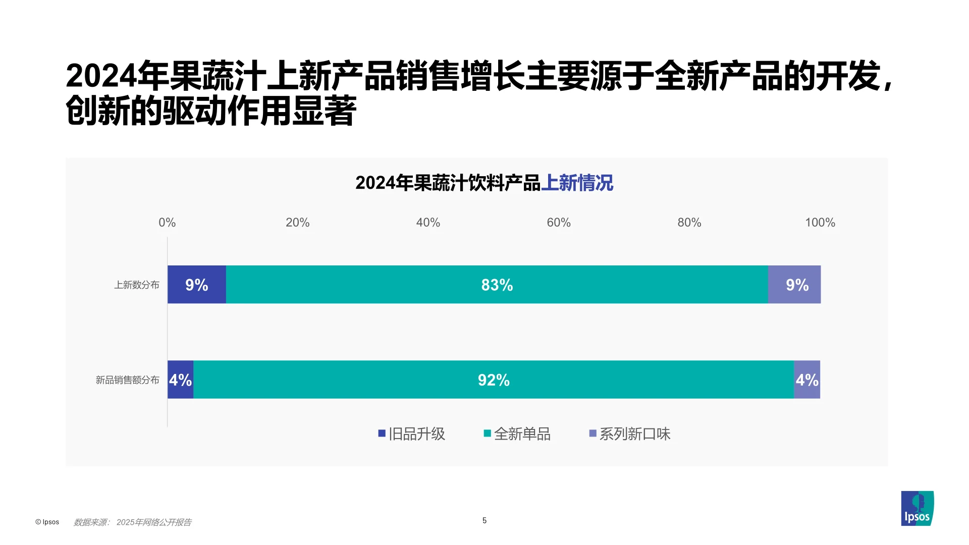 从消费者需求变化-洞察果蔬汁创新路径