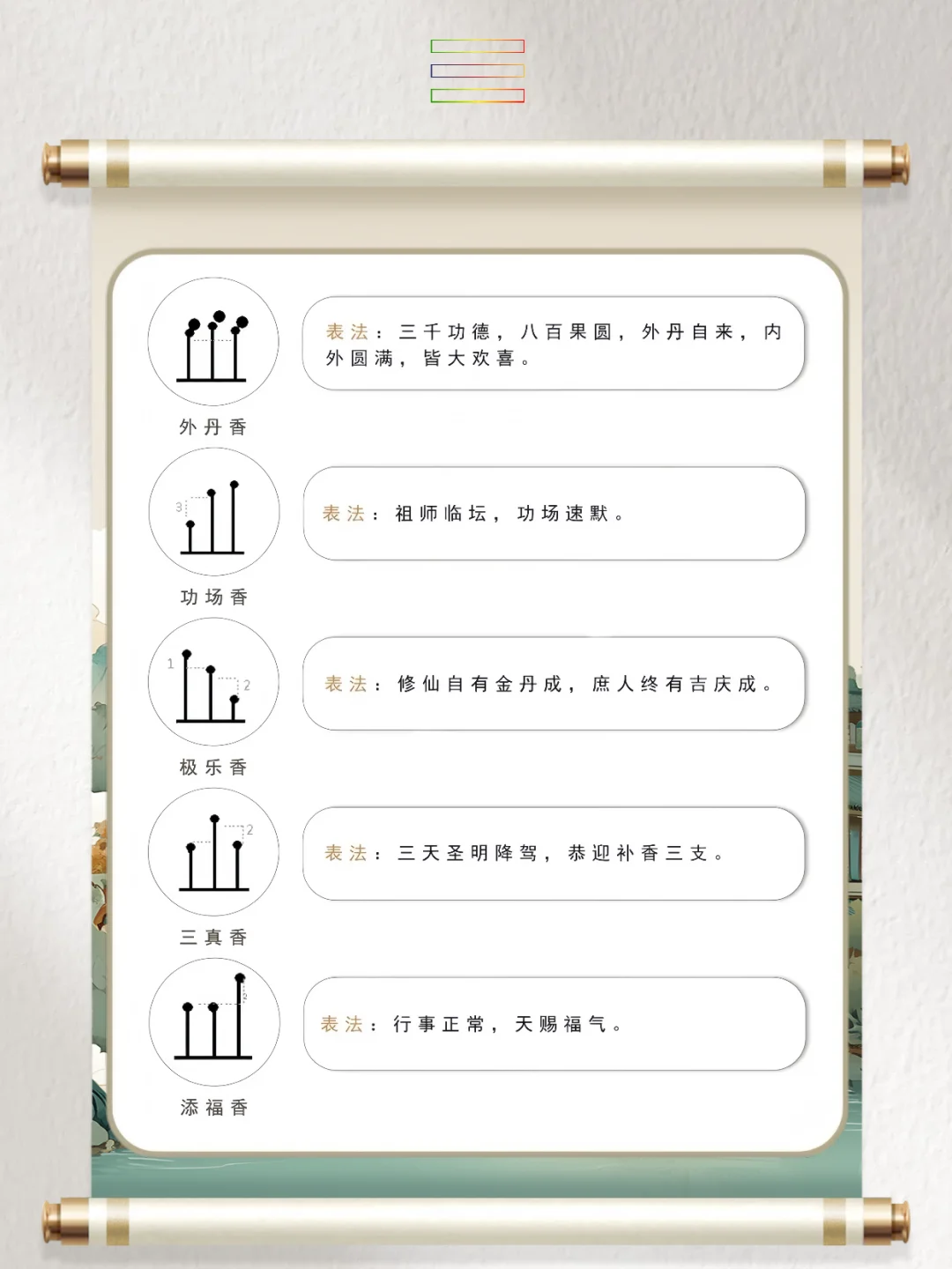 道系笔记：古代七十二香谱图解