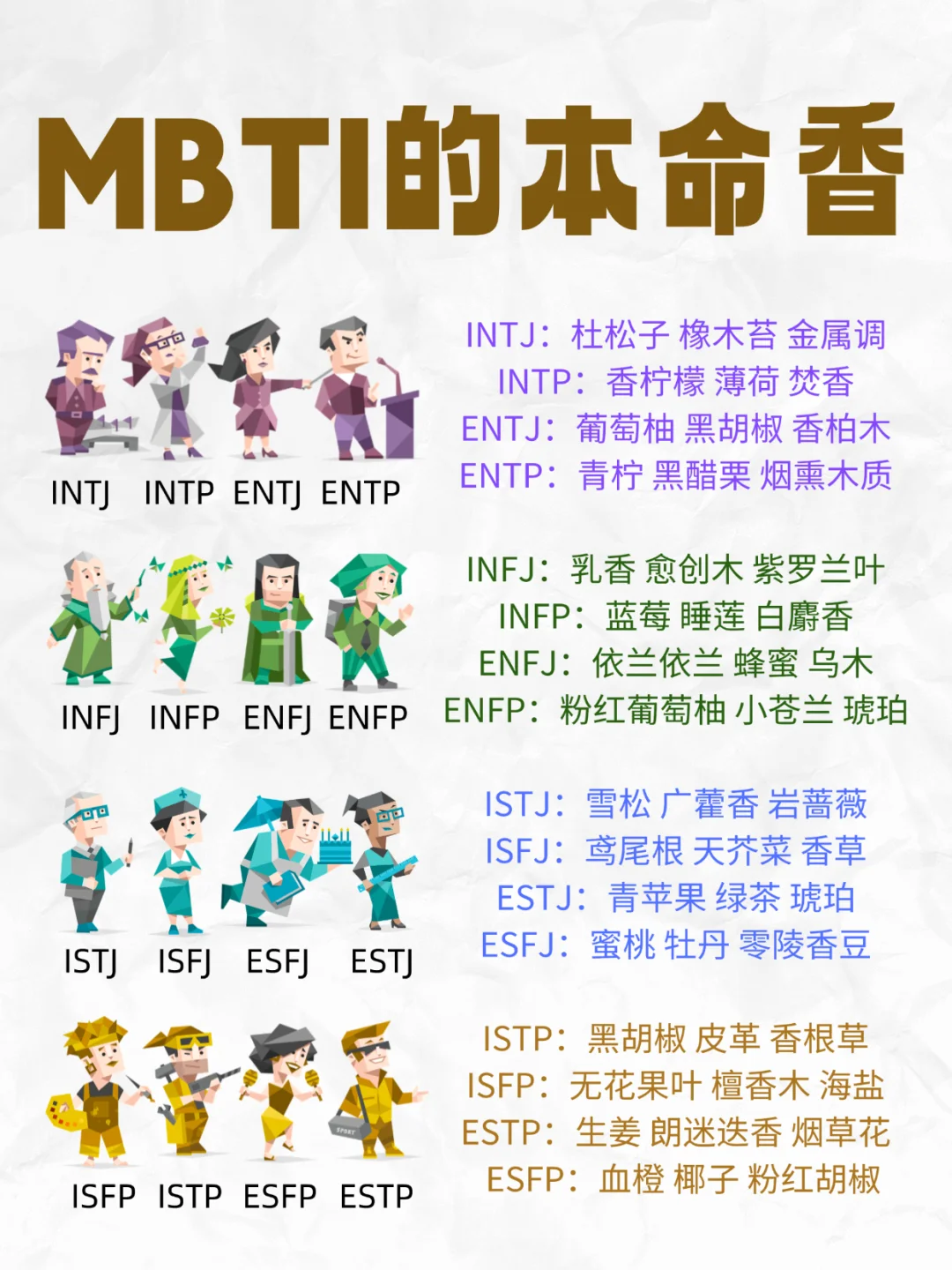 MBTI的本命香?信息素配方大全