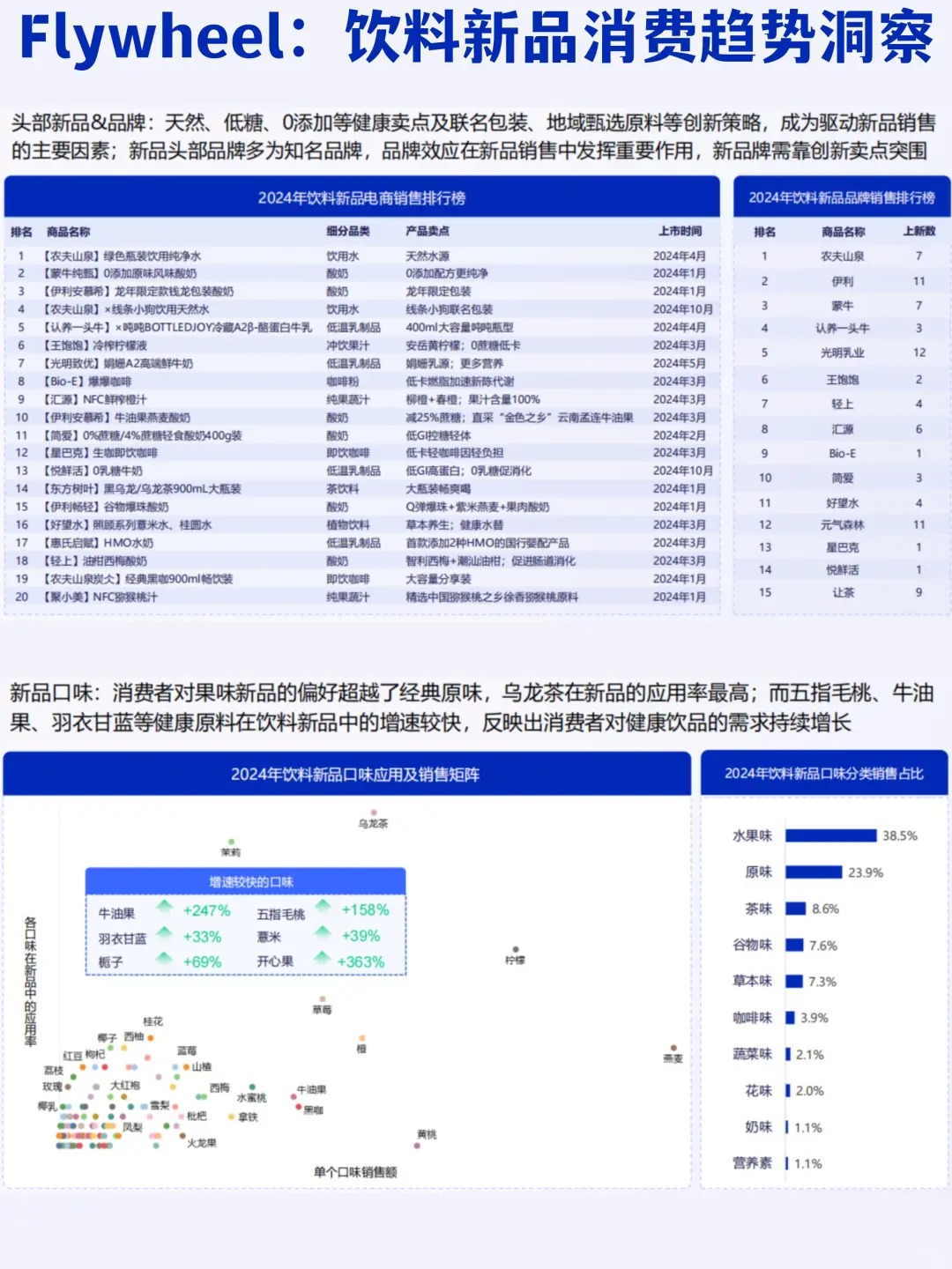 ?健康x天然x创新｜饮料新品趋势洞察